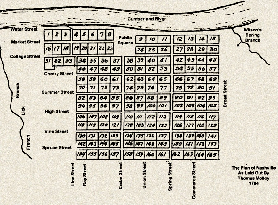 Plan of Nashville by Thomas Malloy, 1784, showing a grid layout with numbered blocks, streets, and geographical features.